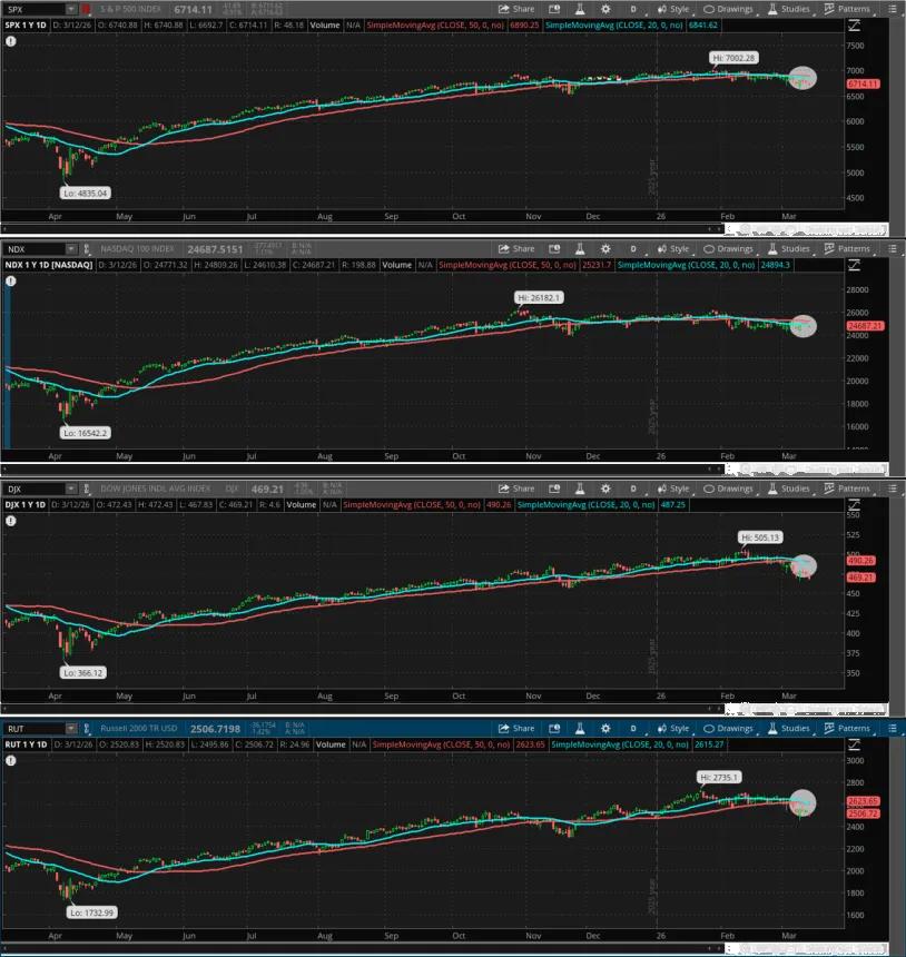 The Chart Report