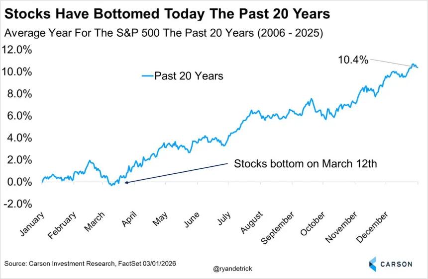 The Chart Report