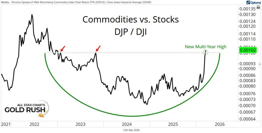 The Chart Report