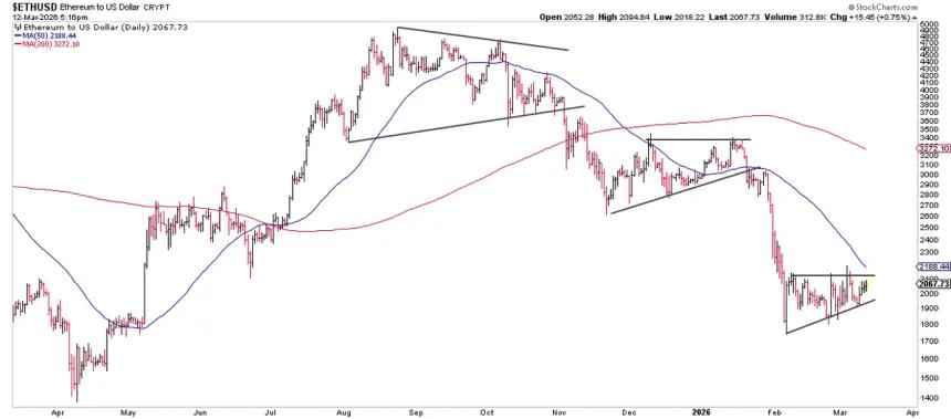 The Chart Report