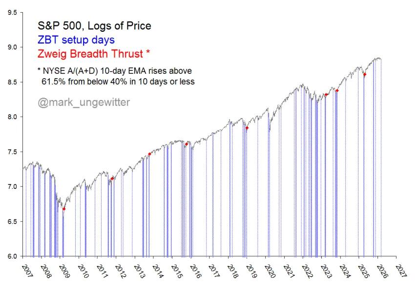 The Chart Report