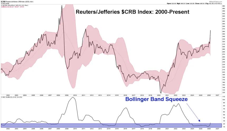 The Chart Report