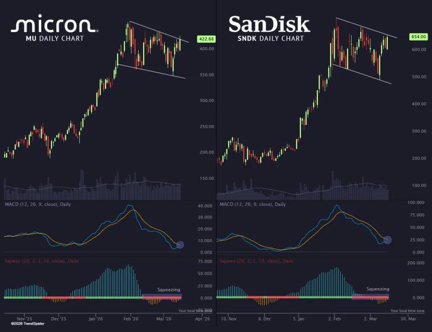The Chart Report
