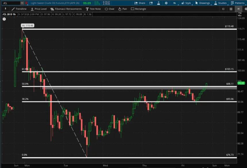 The Chart Report