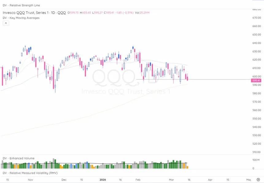 The Chart Report
