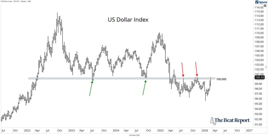 The Chart Report