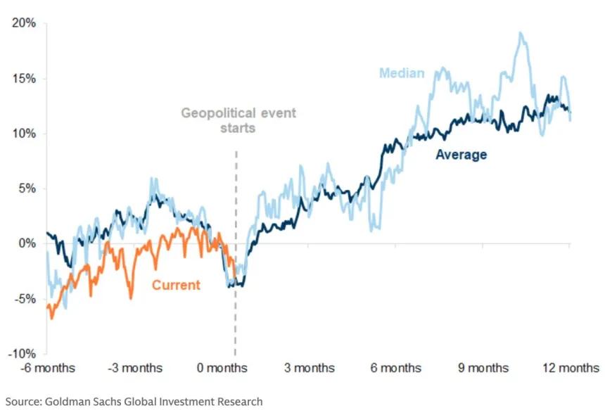 The Chart Report