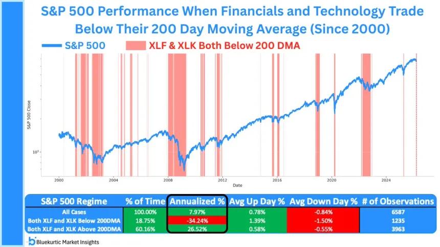 The Chart Report