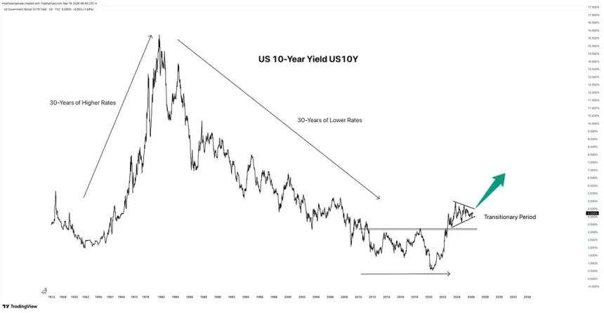 The Chart Report