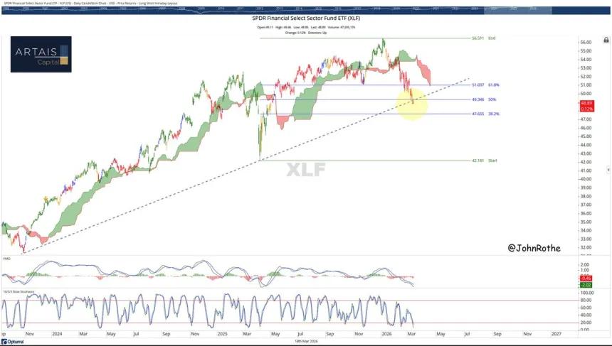 The Chart Report