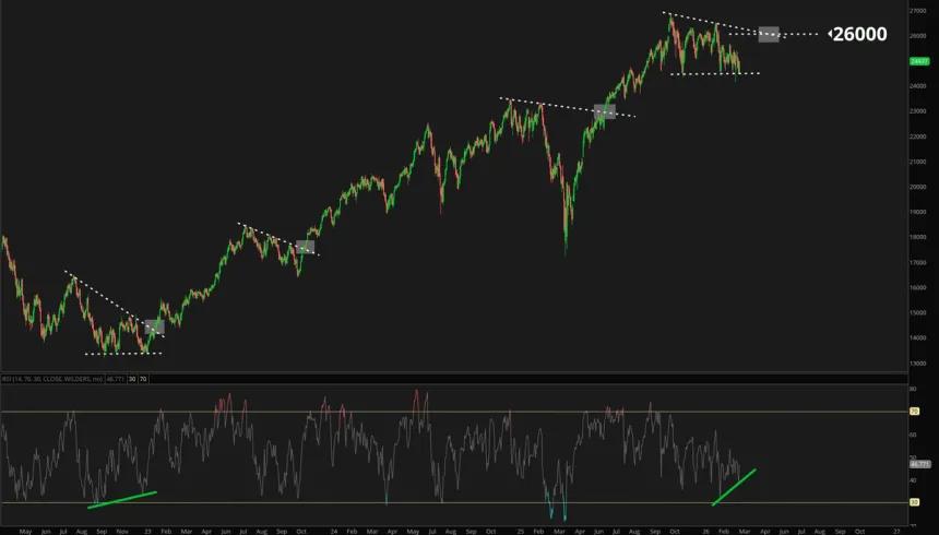 The Chart Report