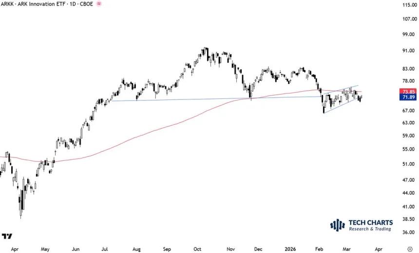 The Chart Report
