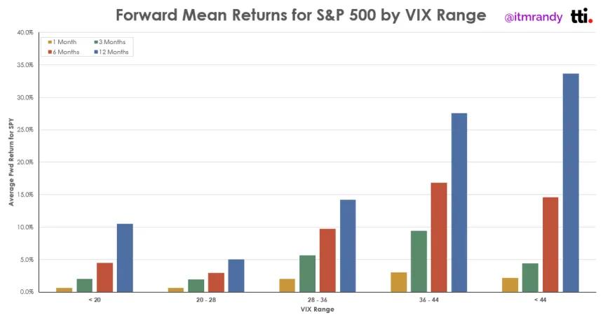 The Chart Report
