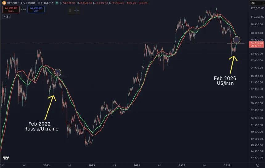 The Chart Report