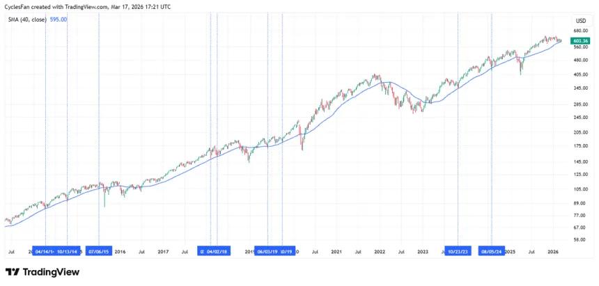 The Chart Report