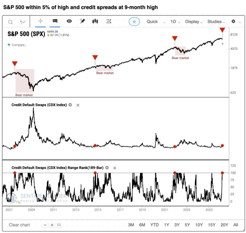 The Chart Report