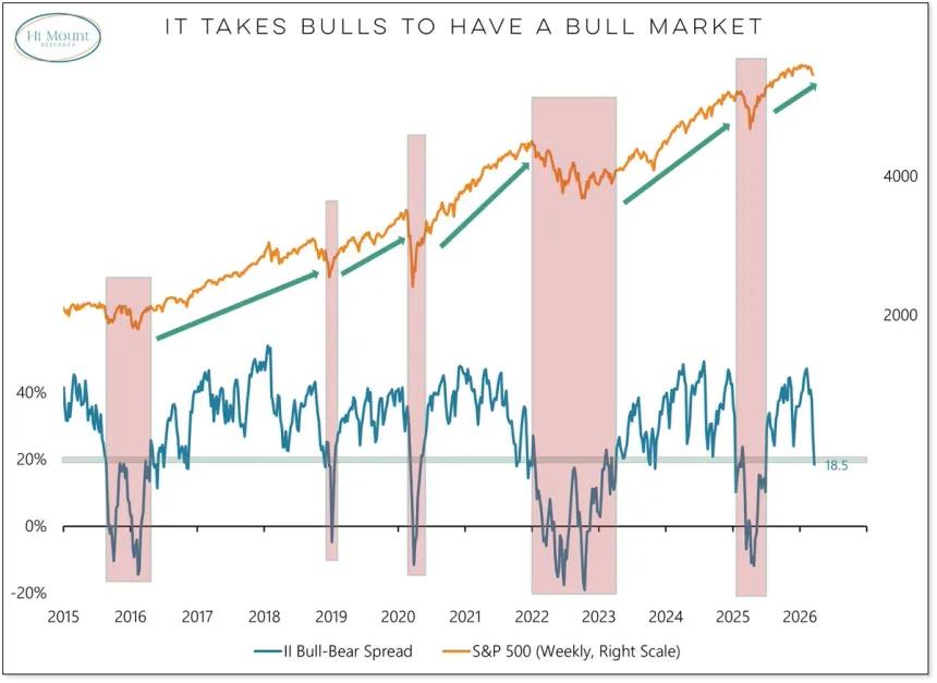 The Chart Report