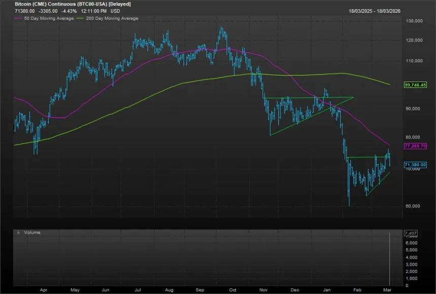 The Chart Report