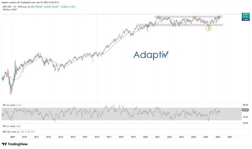 The Chart Report