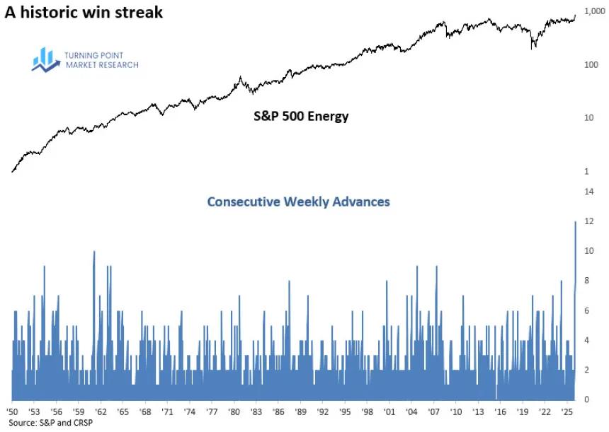 The Chart Report