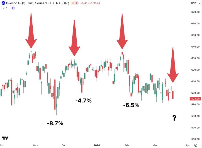 The Chart Report