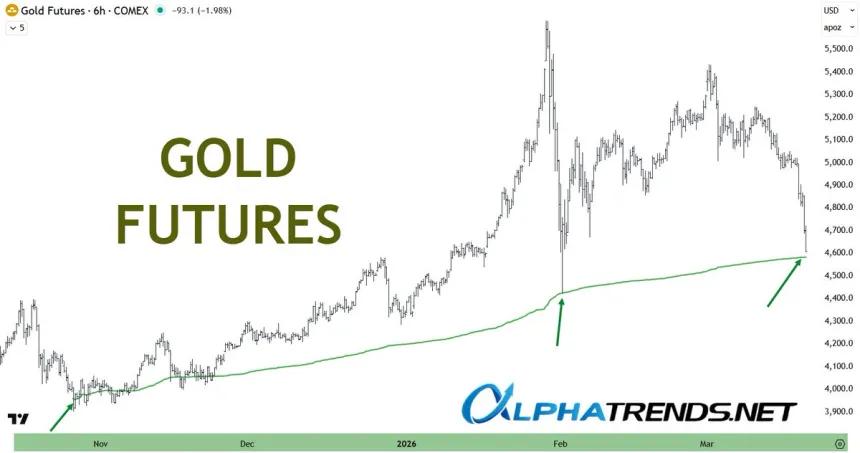 The Chart Report