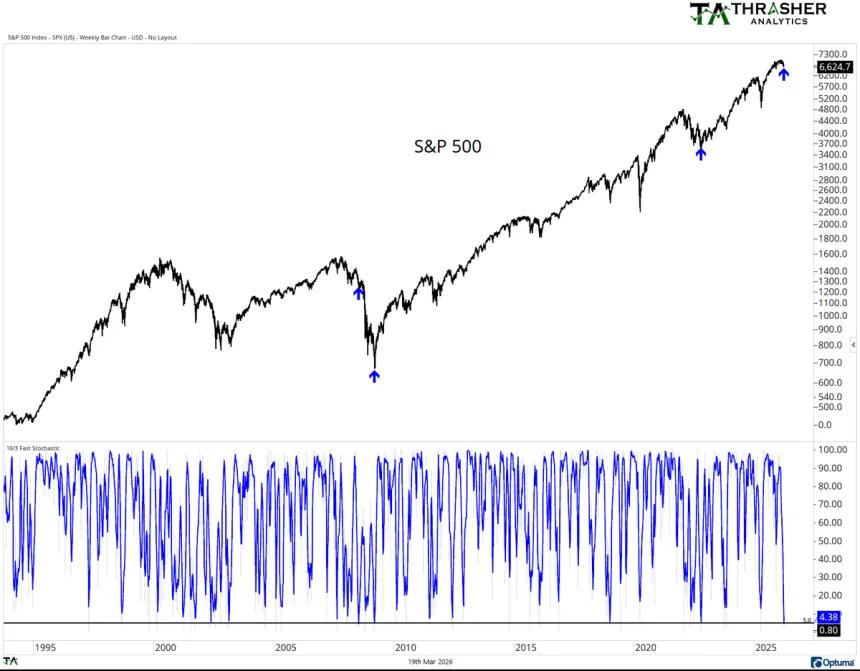 The Chart Report