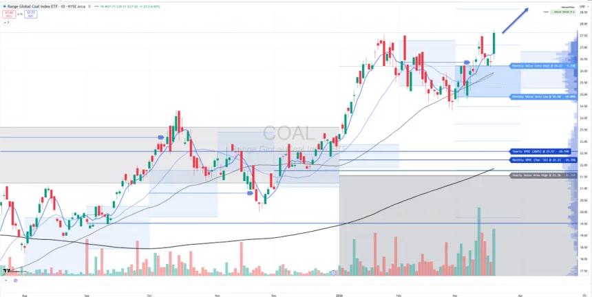 The Chart Report