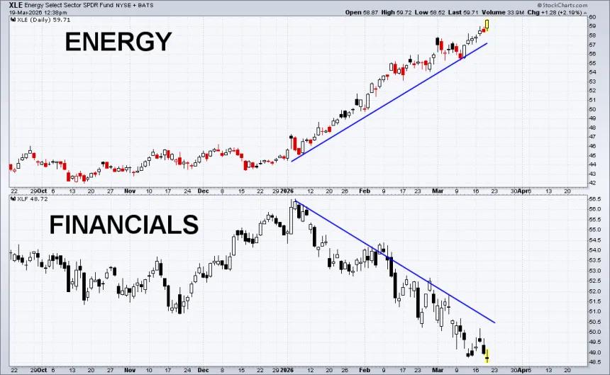 The Chart Report