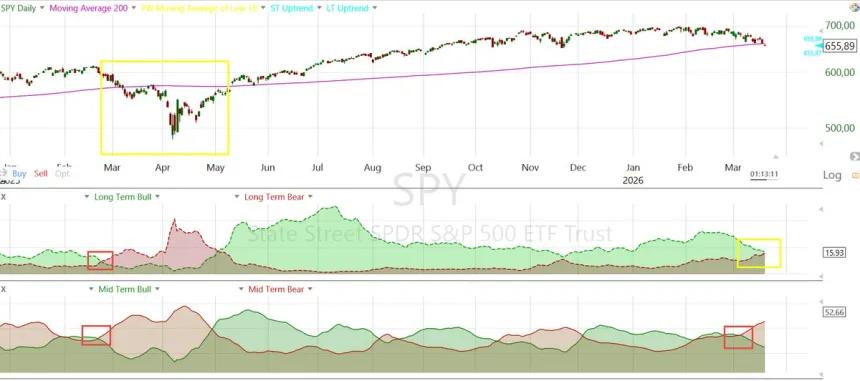 The Chart Report