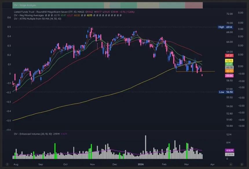 The Chart Report