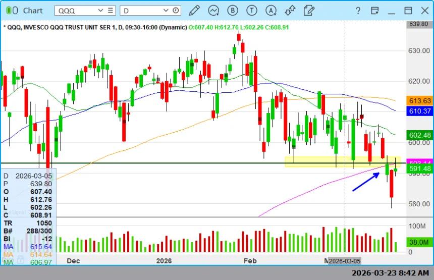 The Chart Report
