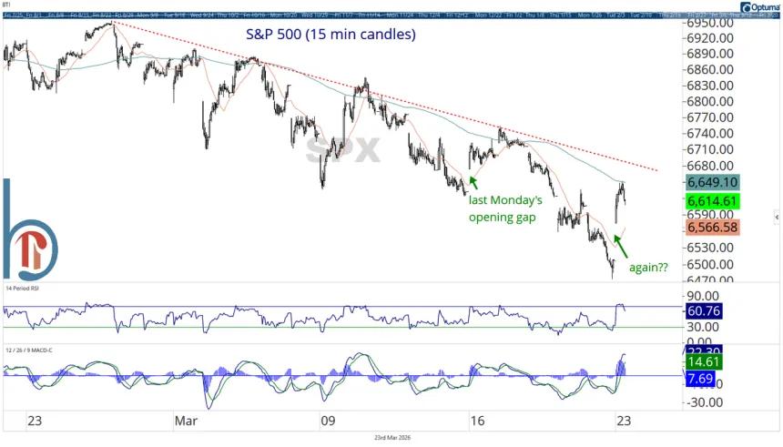 The Chart Report