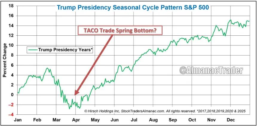 The Chart Report