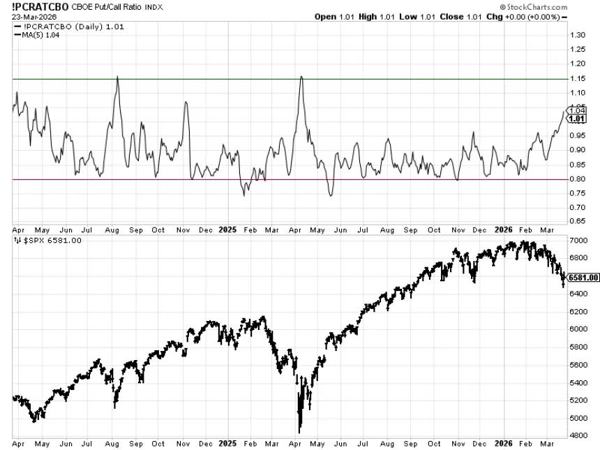 The Chart Report