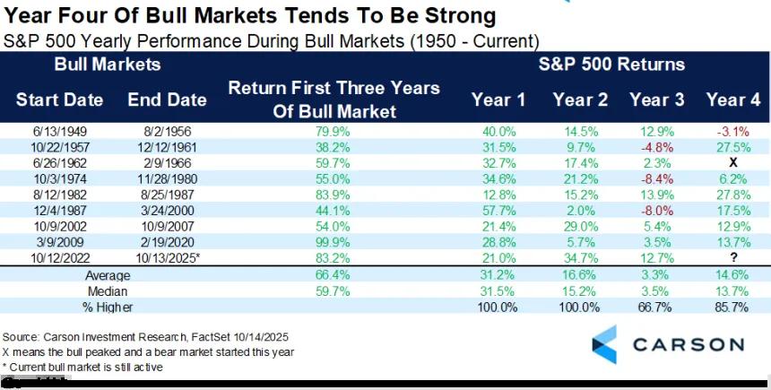 The Chart Report