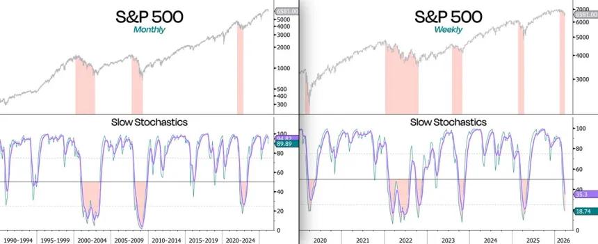 The Chart Report
