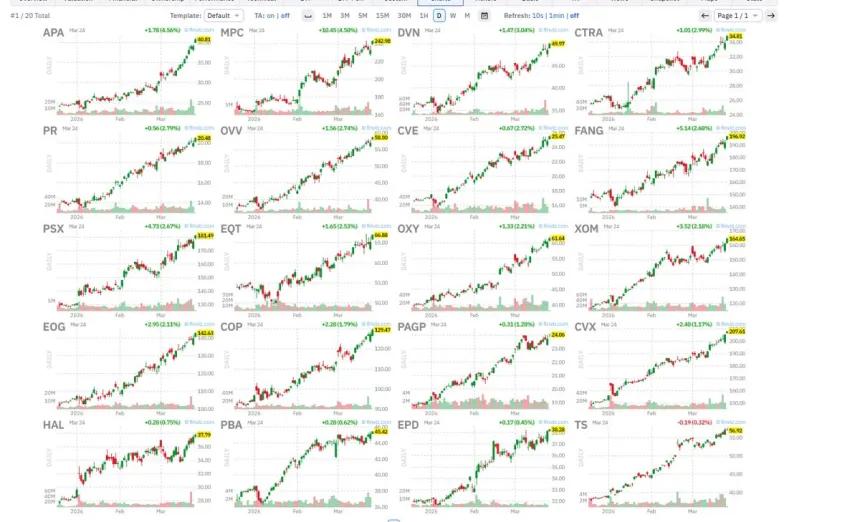 The Chart Report