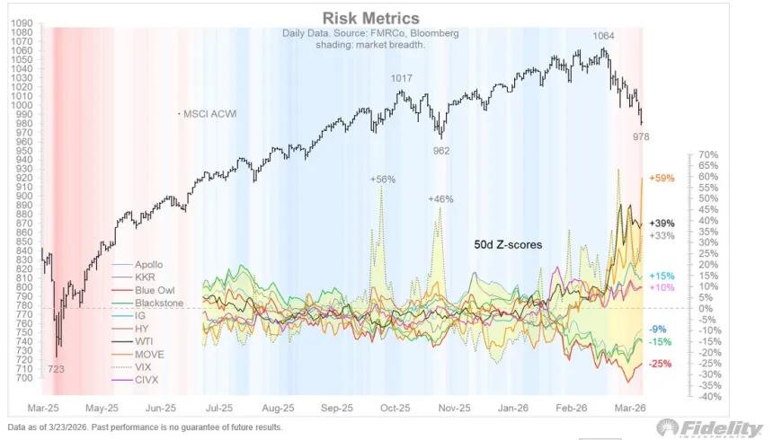The Chart Report