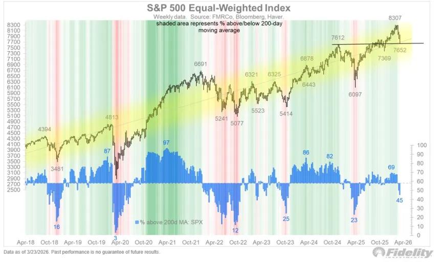 The Chart Report