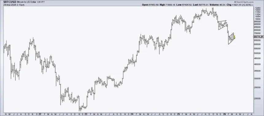 The Chart Report