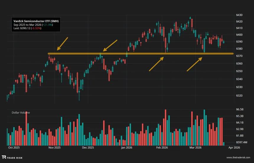 The Chart Report