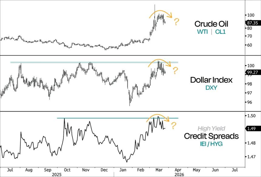 The Chart Report