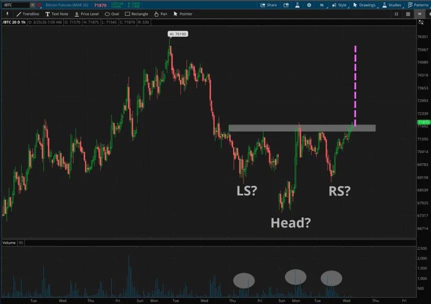 The Chart Report