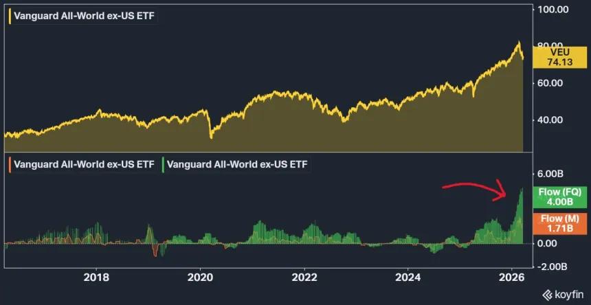 The Chart Report