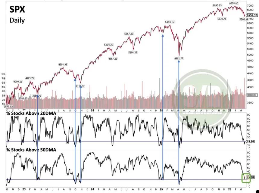 The Chart Report