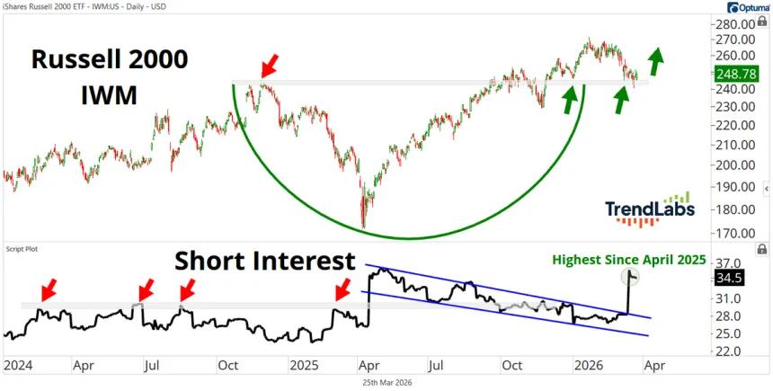 The Chart Report