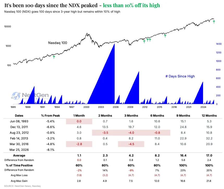 The Chart Report