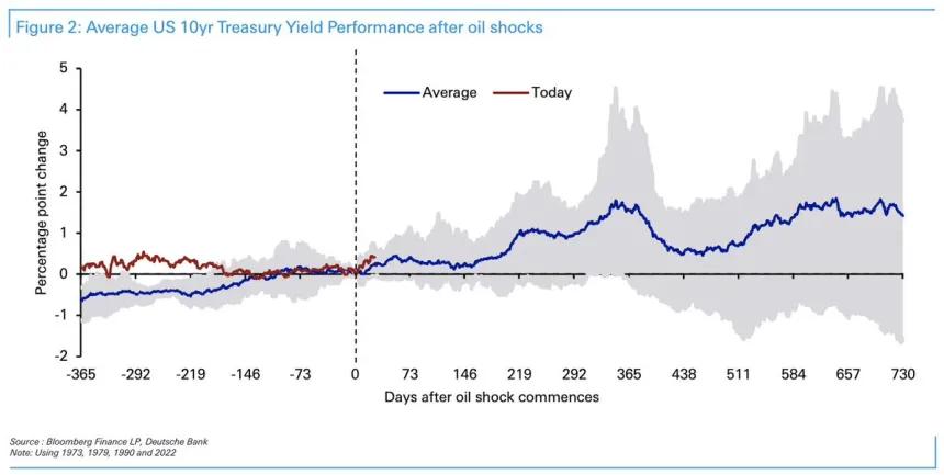 The Chart Report