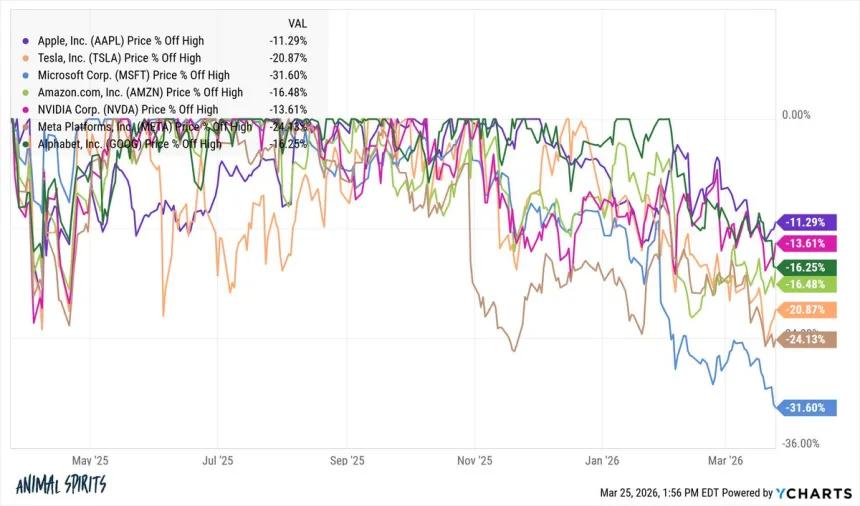The Chart Report